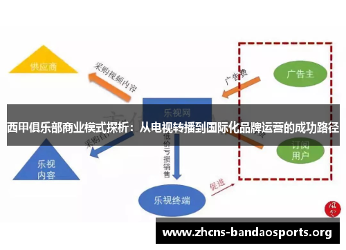 西甲俱乐部商业模式探析：从电视转播到国际化品牌运营的成功路径