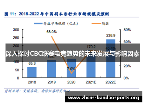 深入探讨CBC联赛电竞趋势的未来发展与影响因素